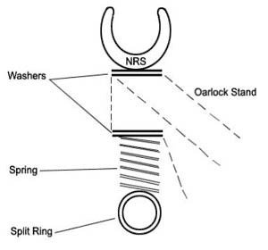 NRS - Oarlock Stainless Springs